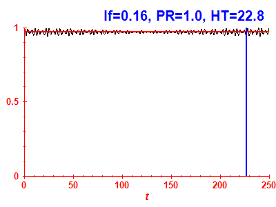 Survival probability